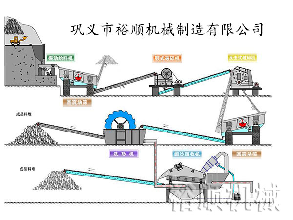 細(xì)砂回收機(jī)生產(chǎn)線(xiàn)配置